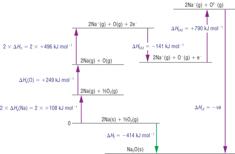 !!LINK!! Lattice Energy Of Kcl